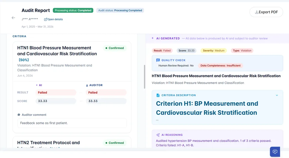 MEDEX medical data audit dashboard showing risk and outcome analytics